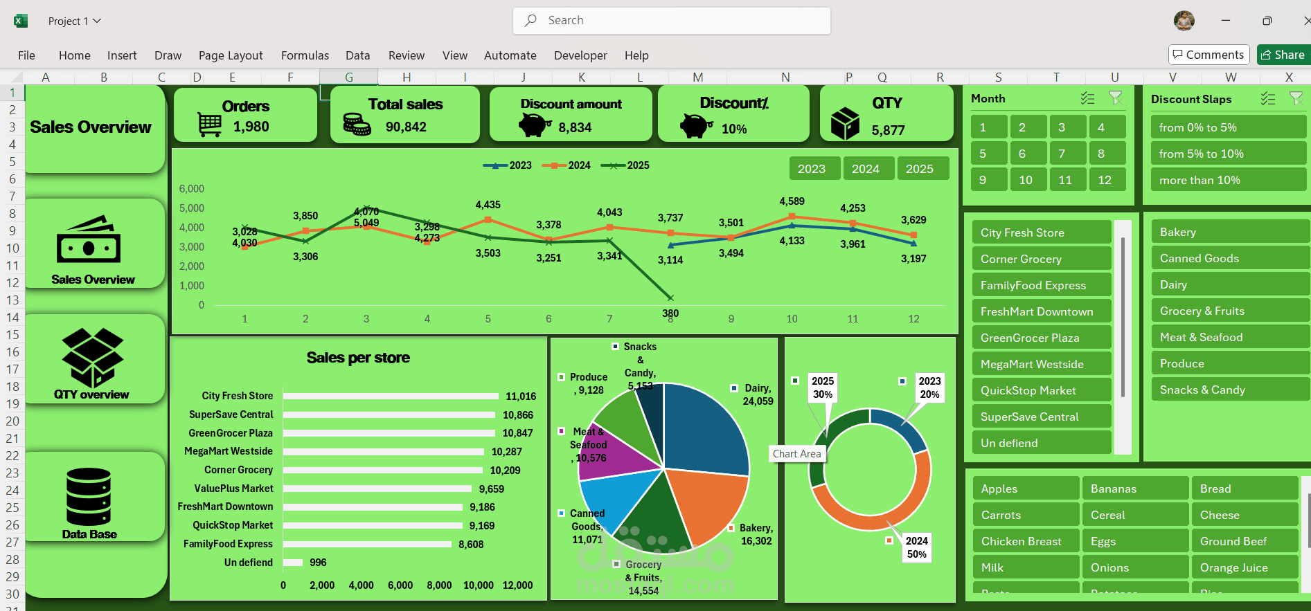تحليل بيانات باستخدام excel , power query , pivot tabels
