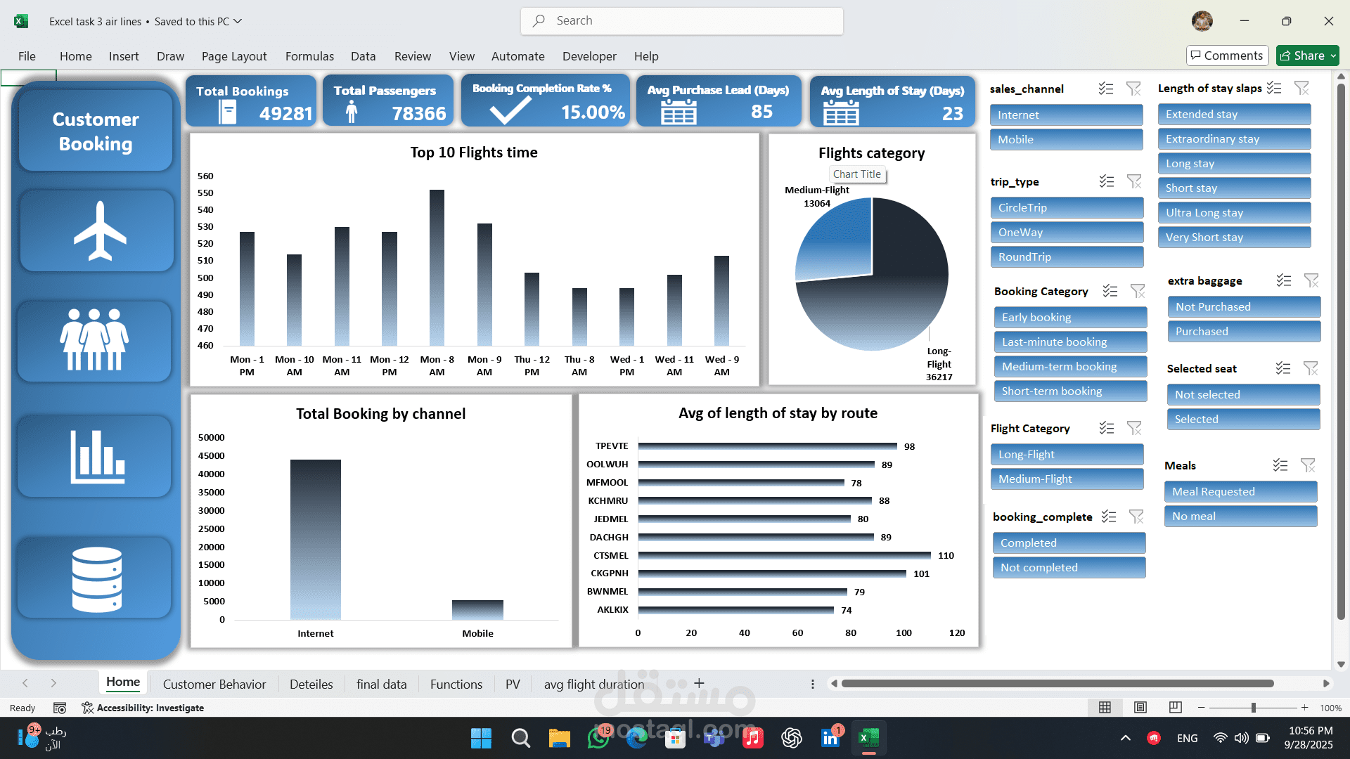 تحليل بيانات باستخدام excel , power query , pivot tabels