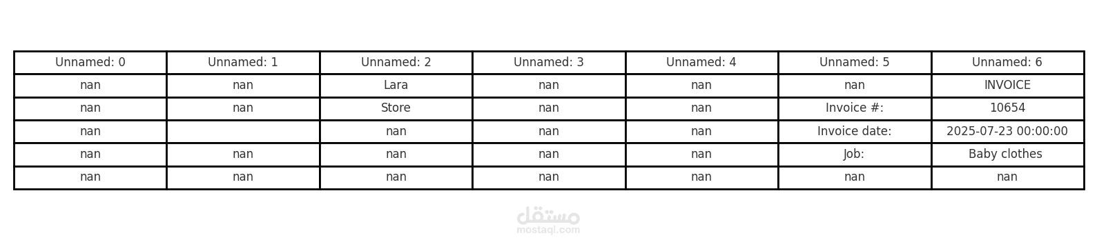 مثال فاتورة