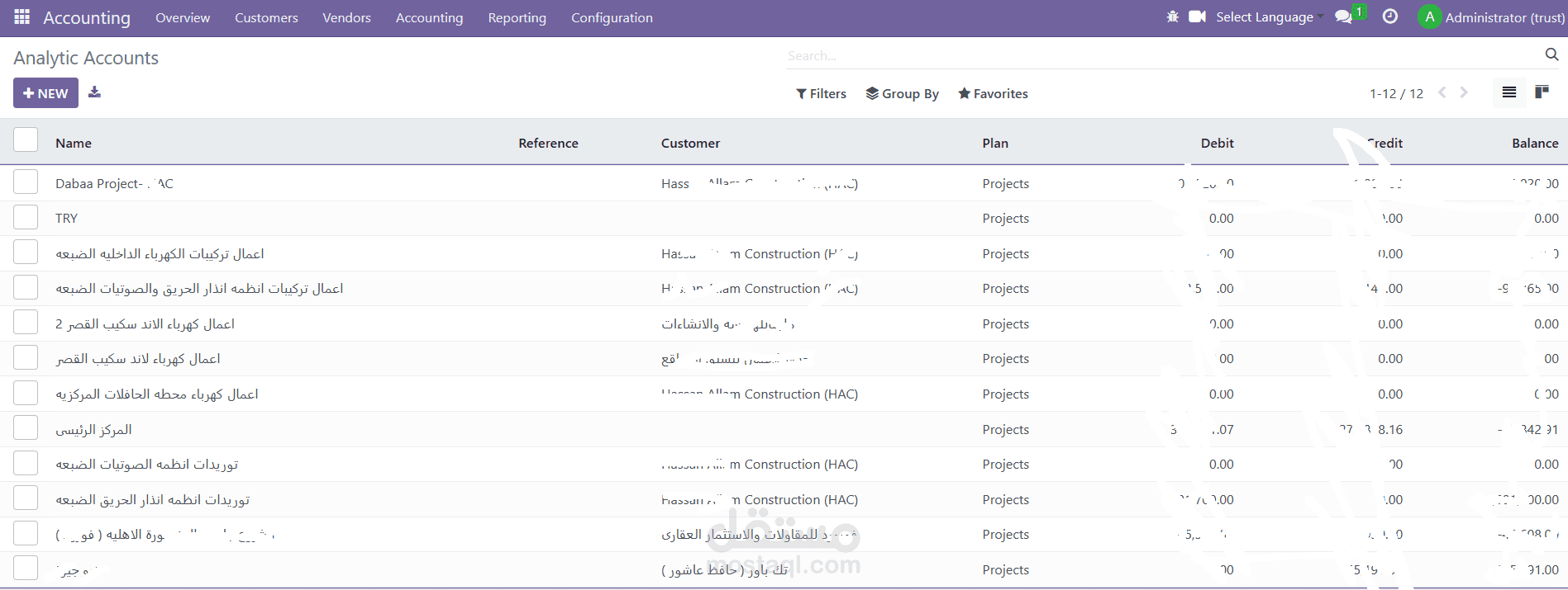 implementation Accounting , sales , Inventory modules -odoo