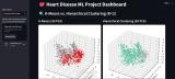 Comprehensive Machine Learning Full Pipeline on Heart Disease UCI Dataset