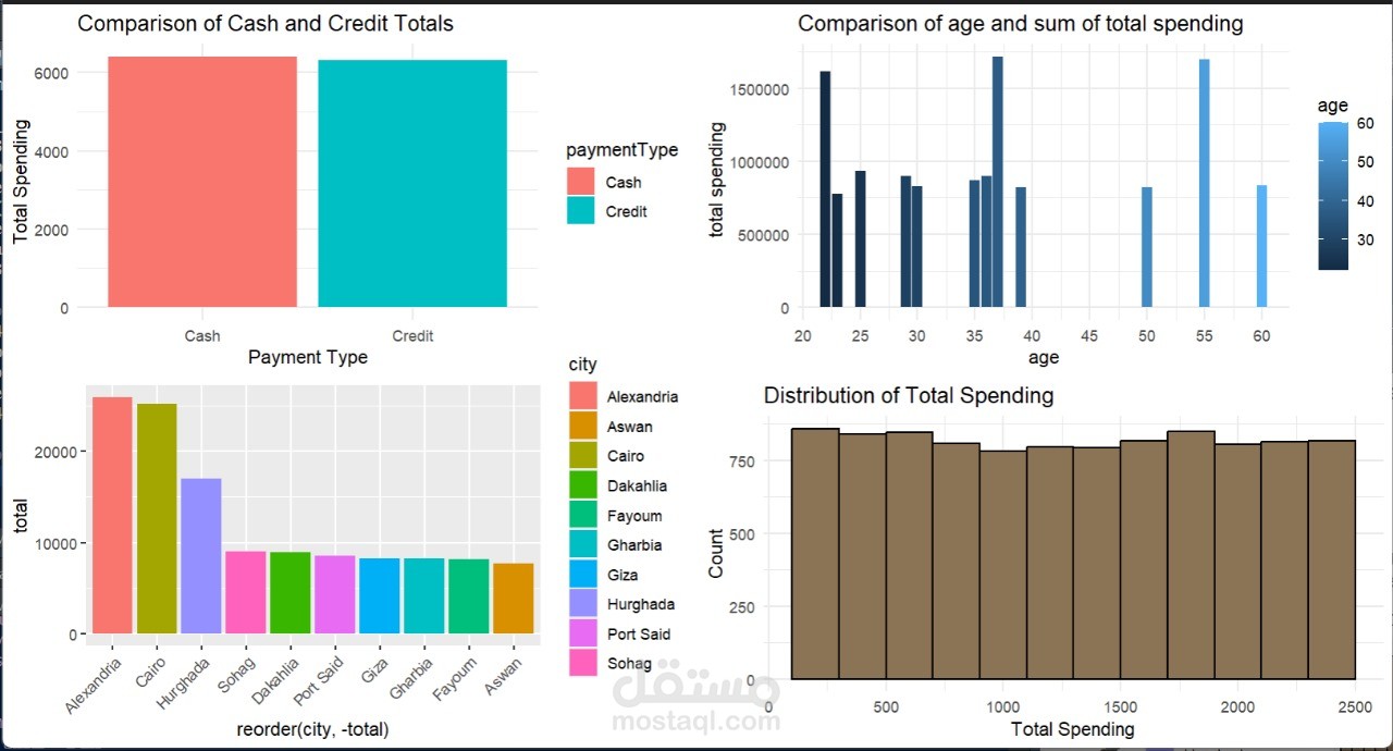 Data analysis