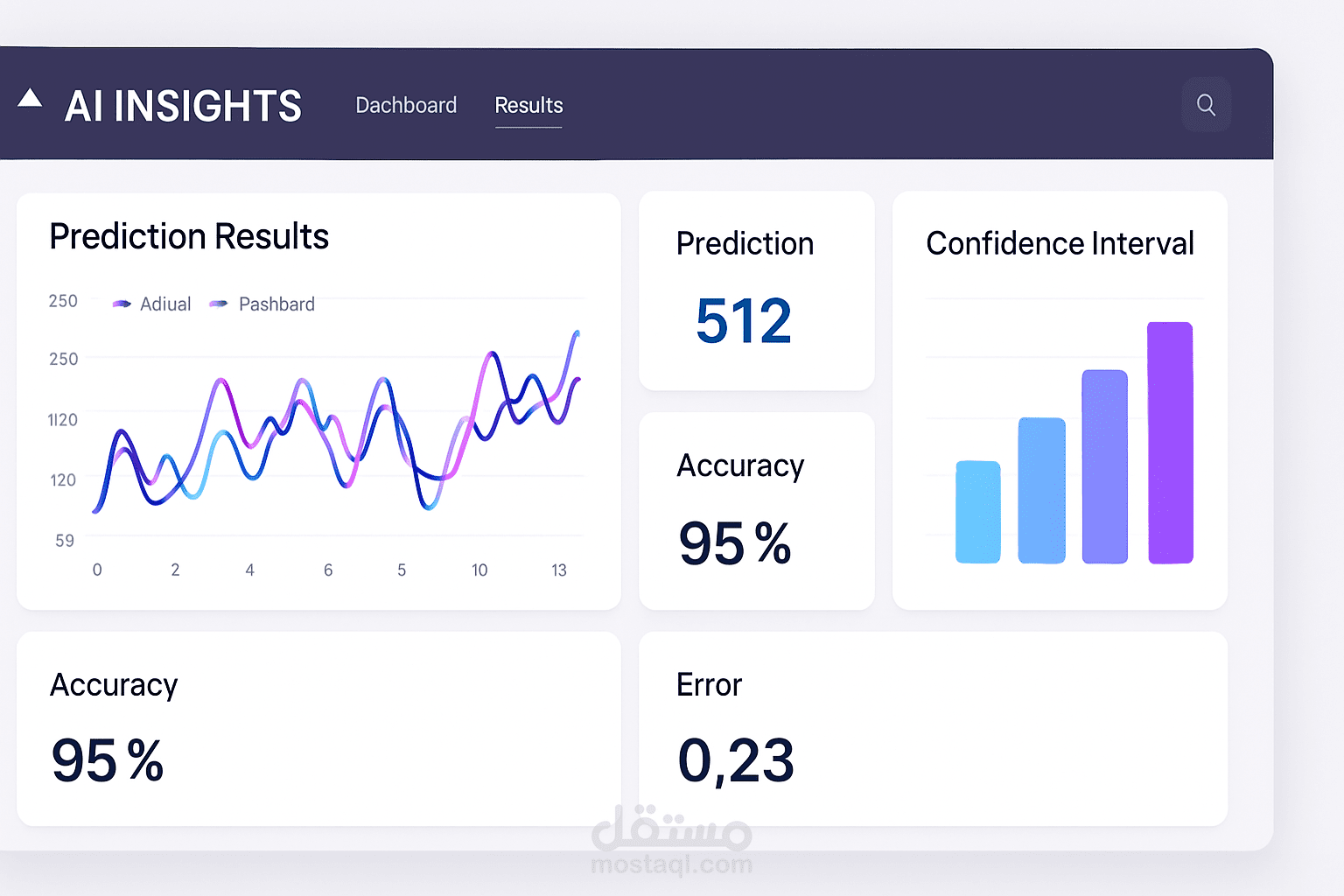AI Insights