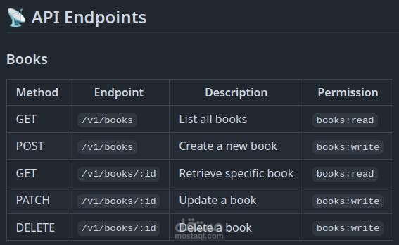 Maktaba - Book Management API