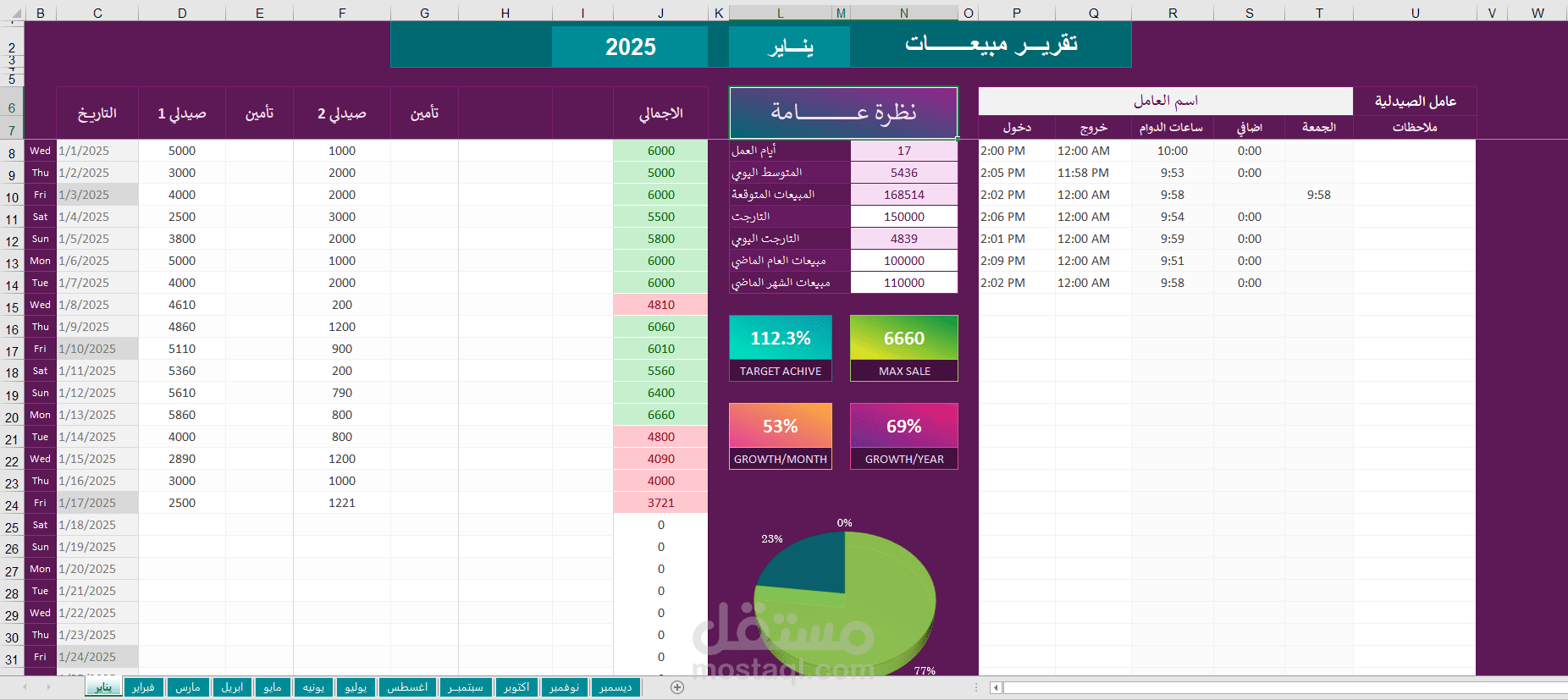 لوحة تحكم تفاعلية لتسجيل ومراقبة مبيعات الصيدليات على اكسل