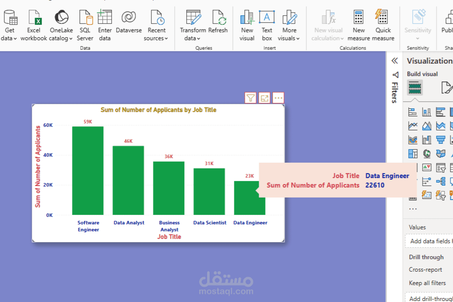 Power BI Training Projects