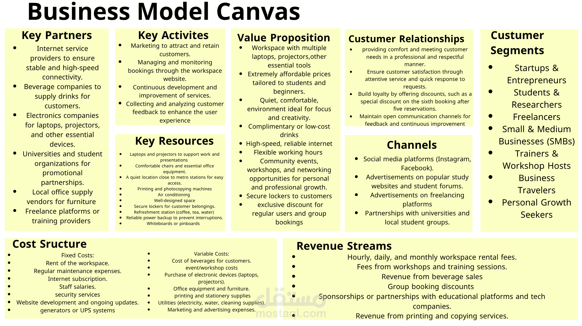 تصميم Business Model Canvas