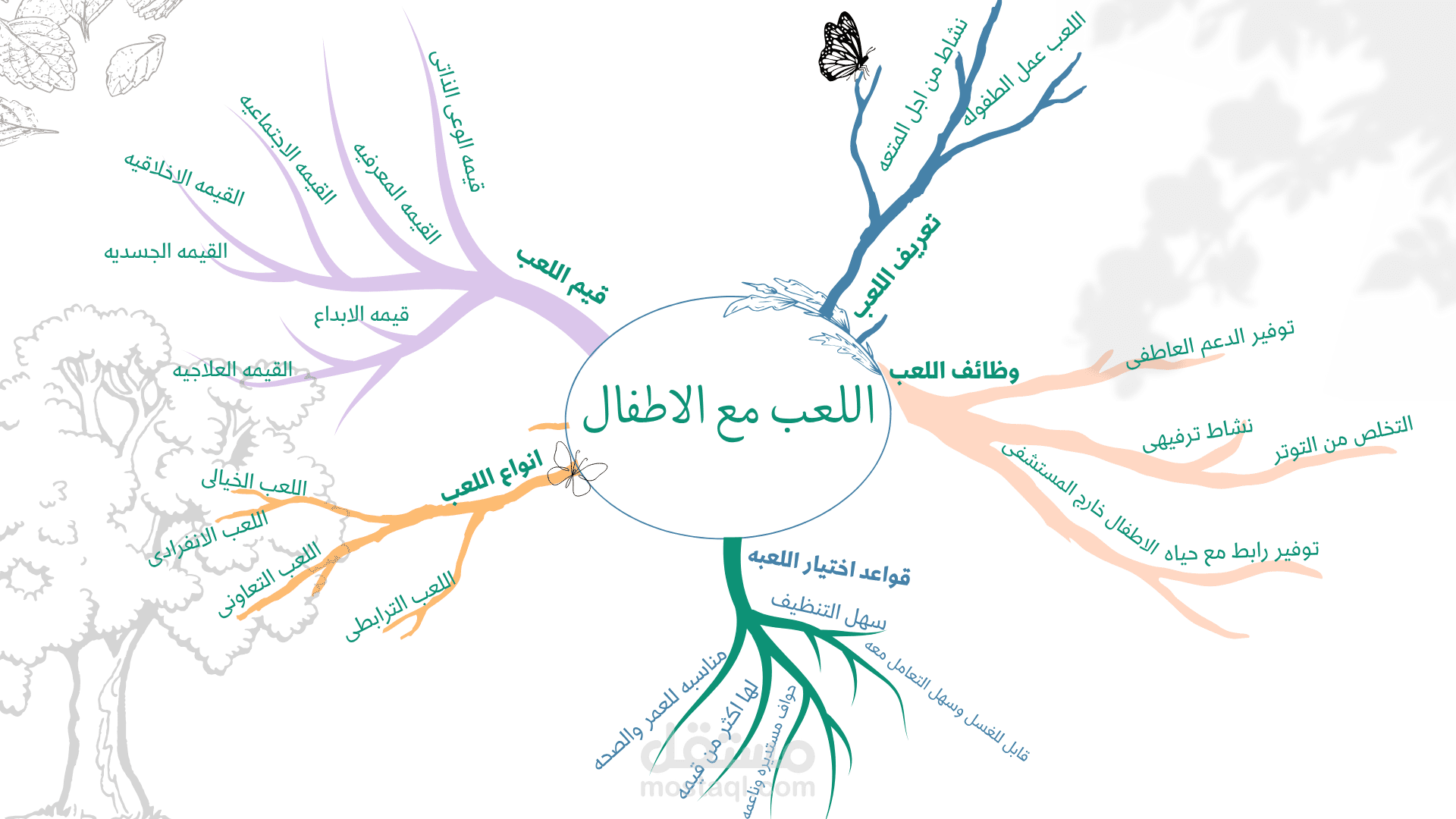 تصميم شجرة بيانية تعليمية – اللعب مع الأطفال والمفاهيم المرتبطة به