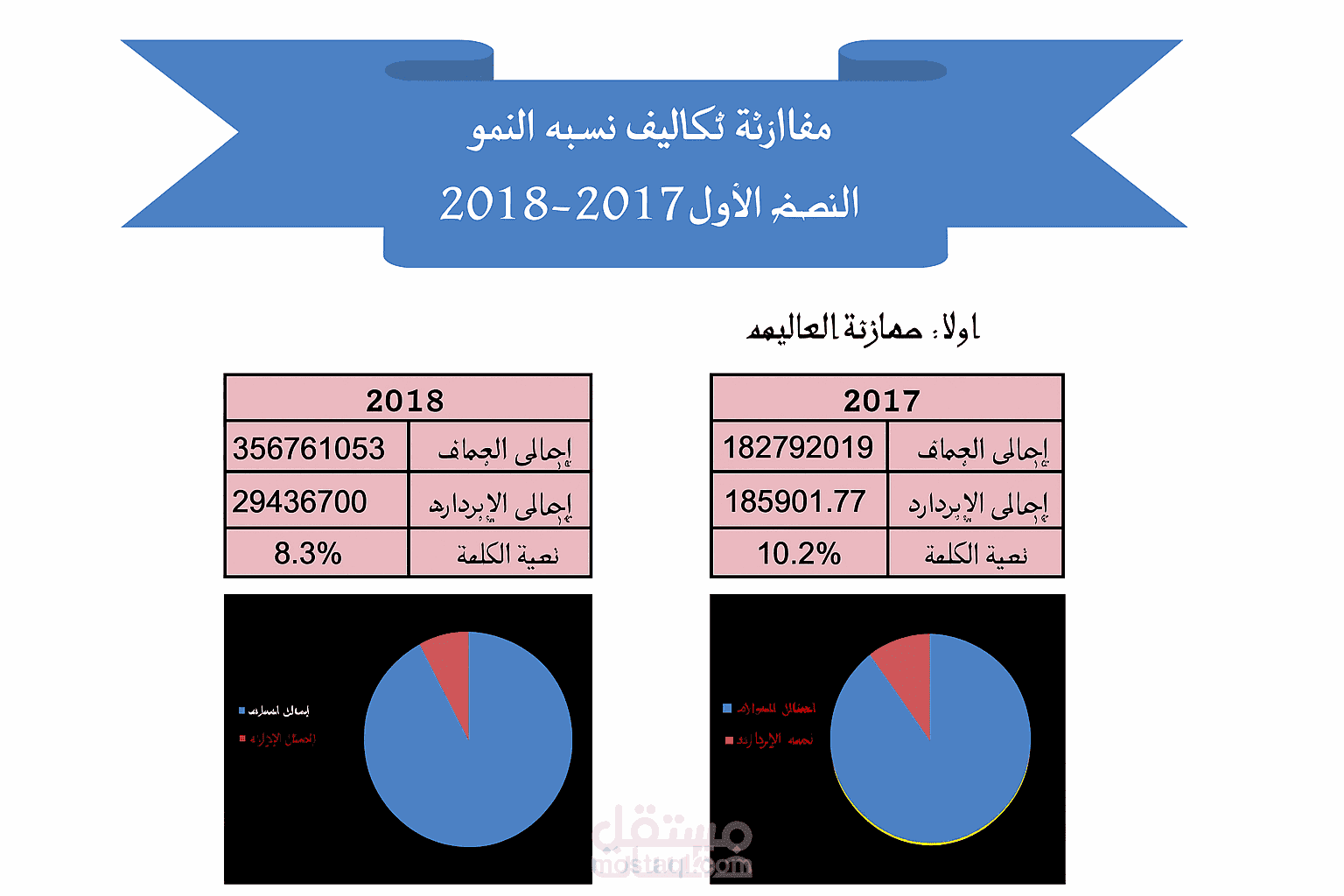مقارنه