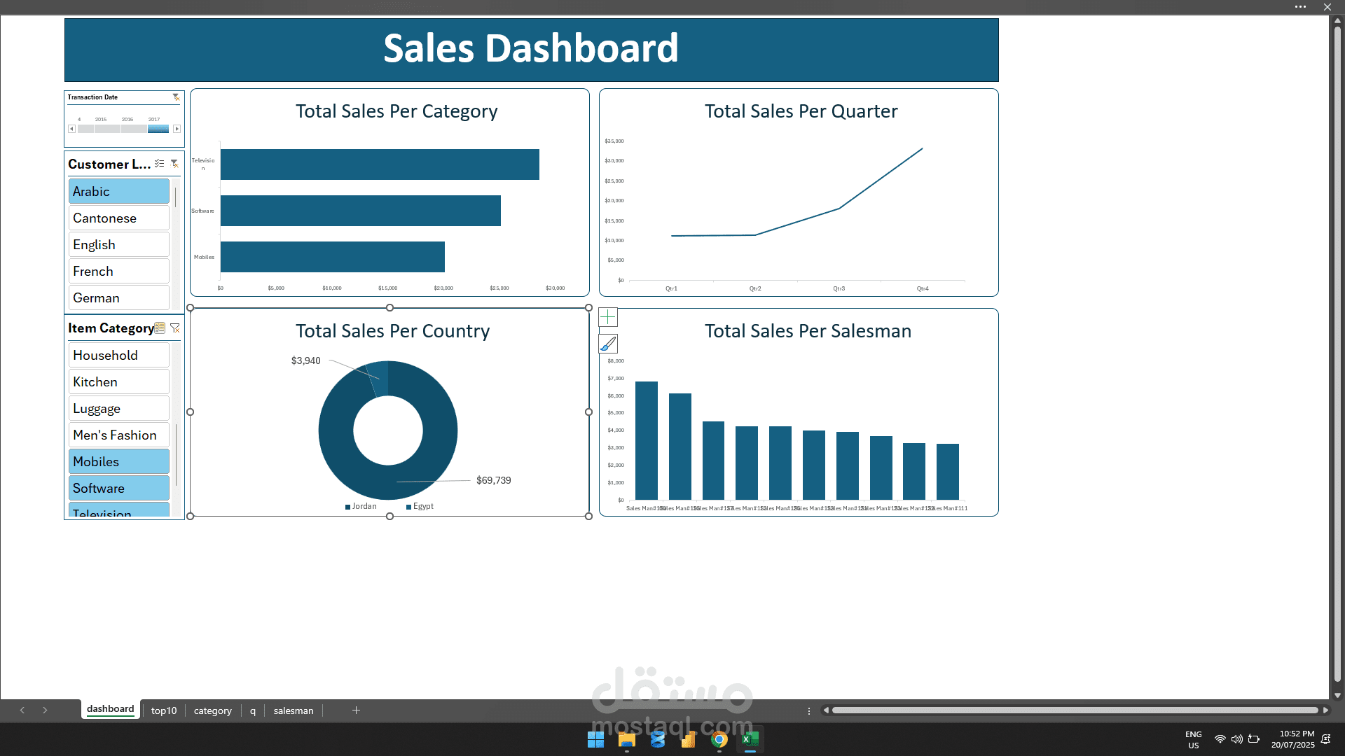 Sales Dashboard