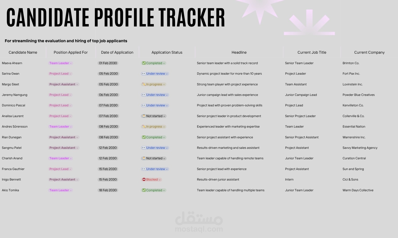 Candidate Profile Tracker