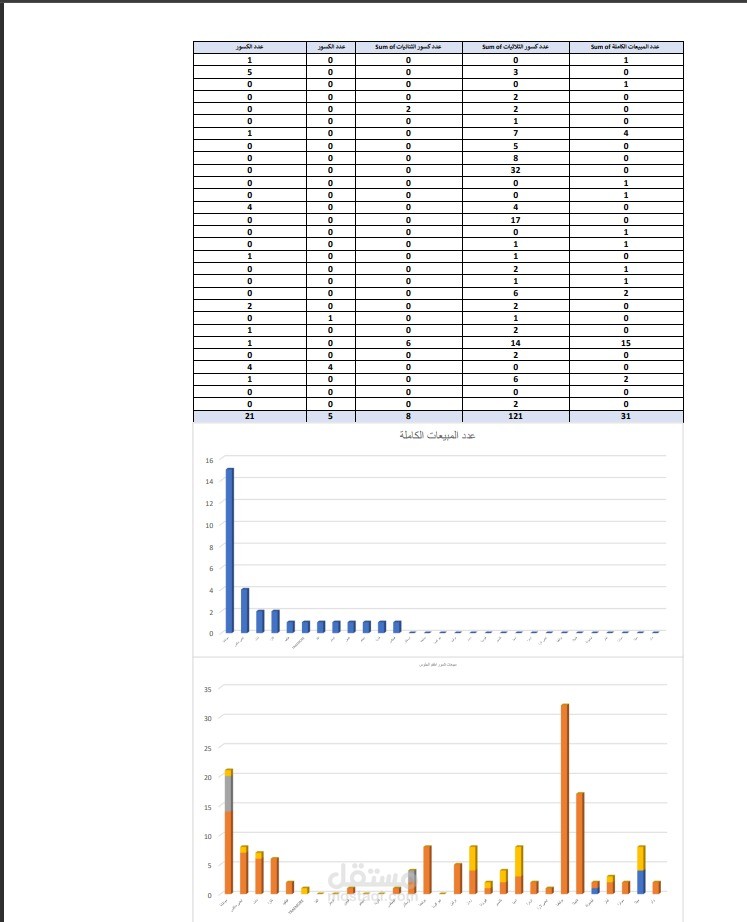 تحليل المبيعات كامل بالرسم البياني وبكافة طرق الdashboard