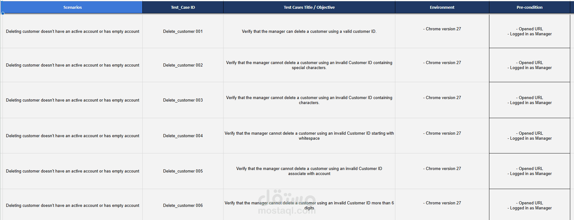 Manual Testing (execution report)