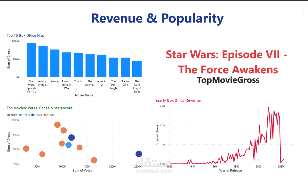 Cinema Dataset ETL Project