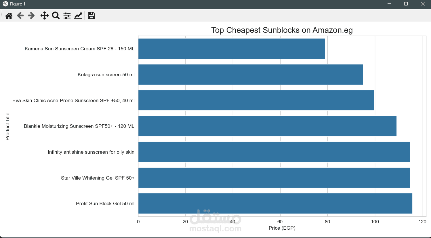 -Amazon-Sunblock-Scraper-Analyzer