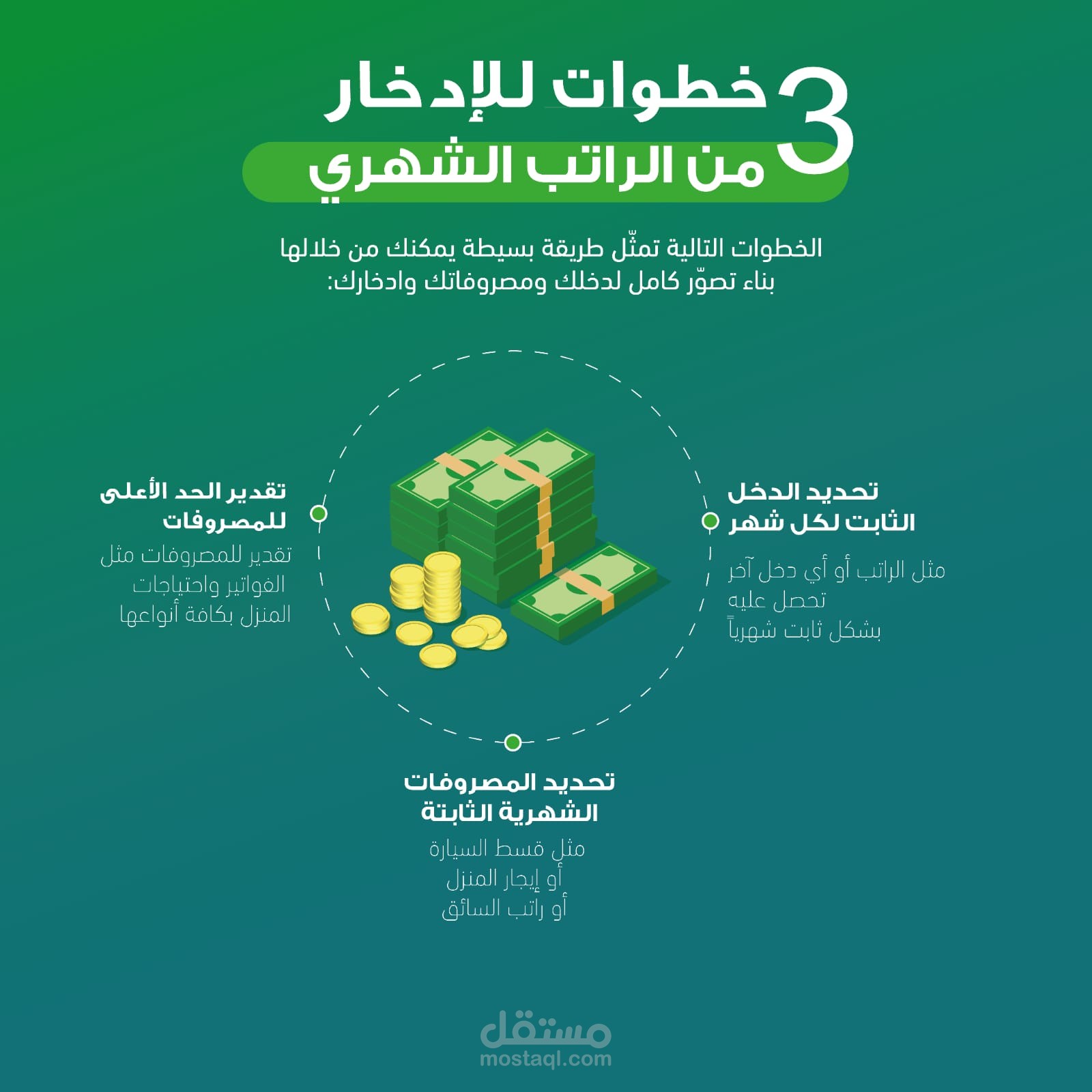 انشاء محتوى بصري مميز لوسائل التواصل الاجتماعي