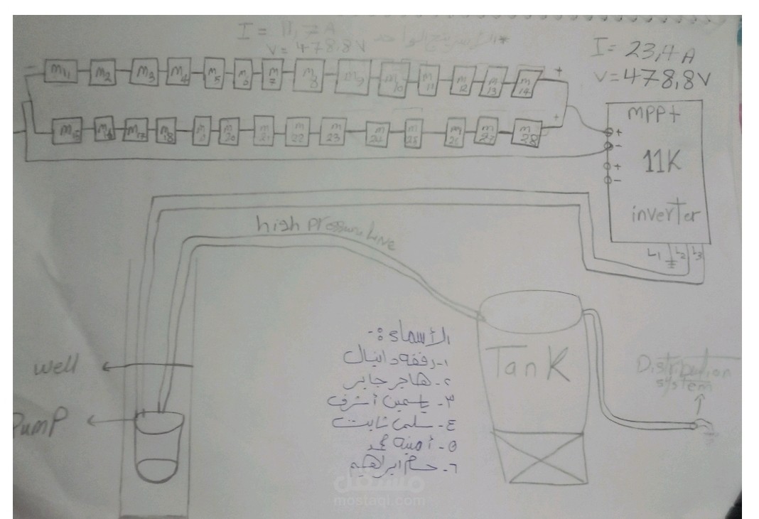 تصميم محطة طاقة شمسية في نظام الري بقدرة 10kw