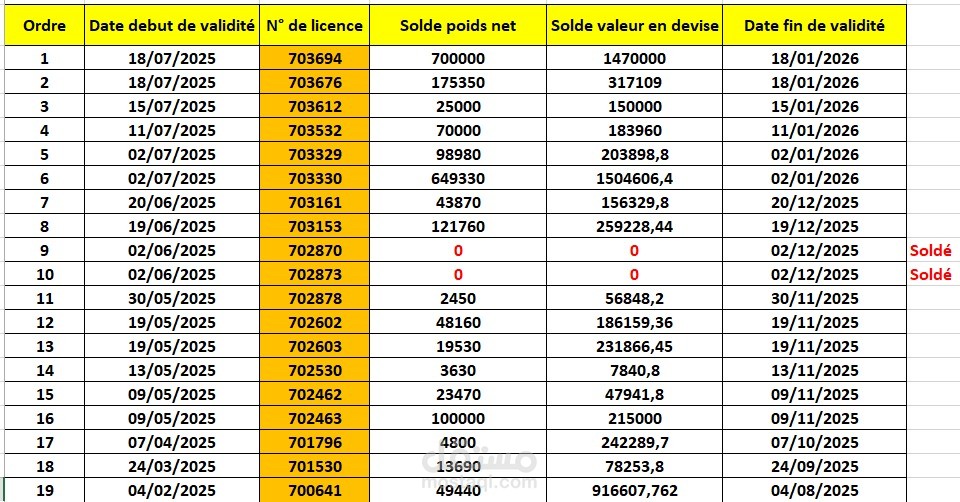 TABLEAU DE DETAIL DES DOCUMENTS FORMAT EXCEL