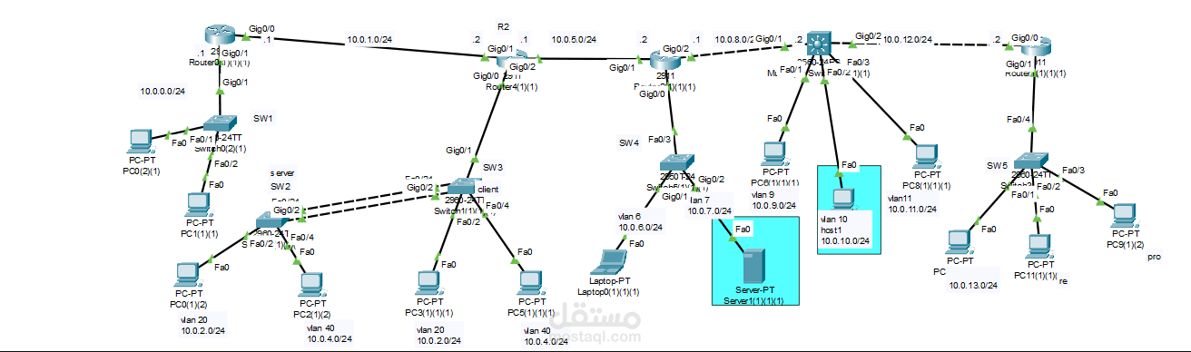 CCNA PROJECT