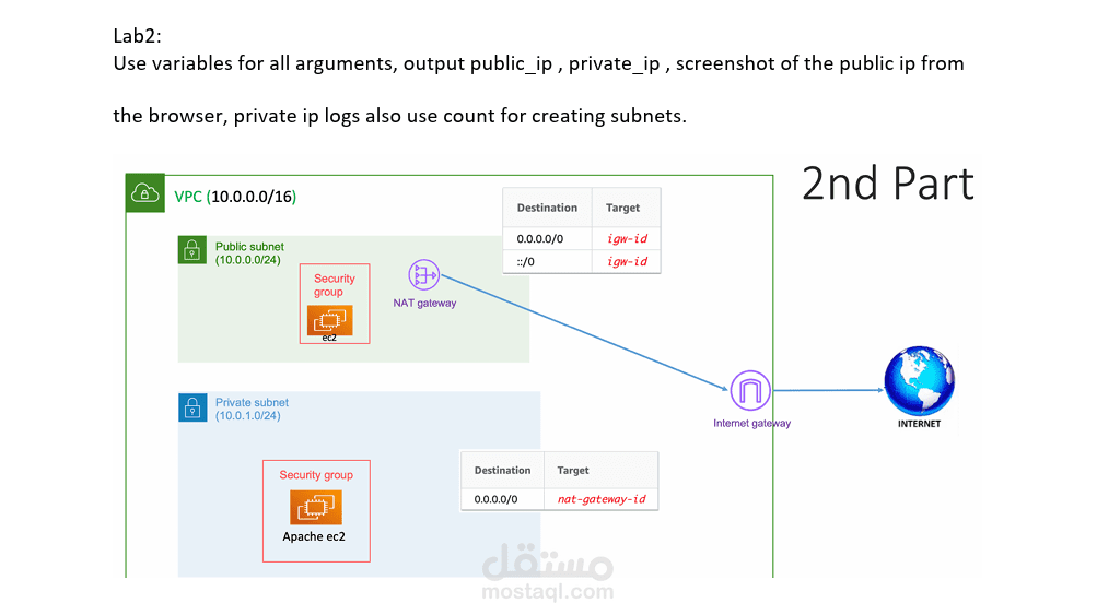 App Deploy on AWS using Terraform