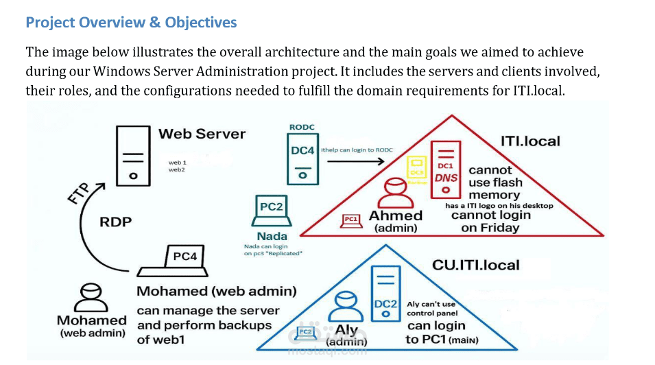 Windows Server Admin project