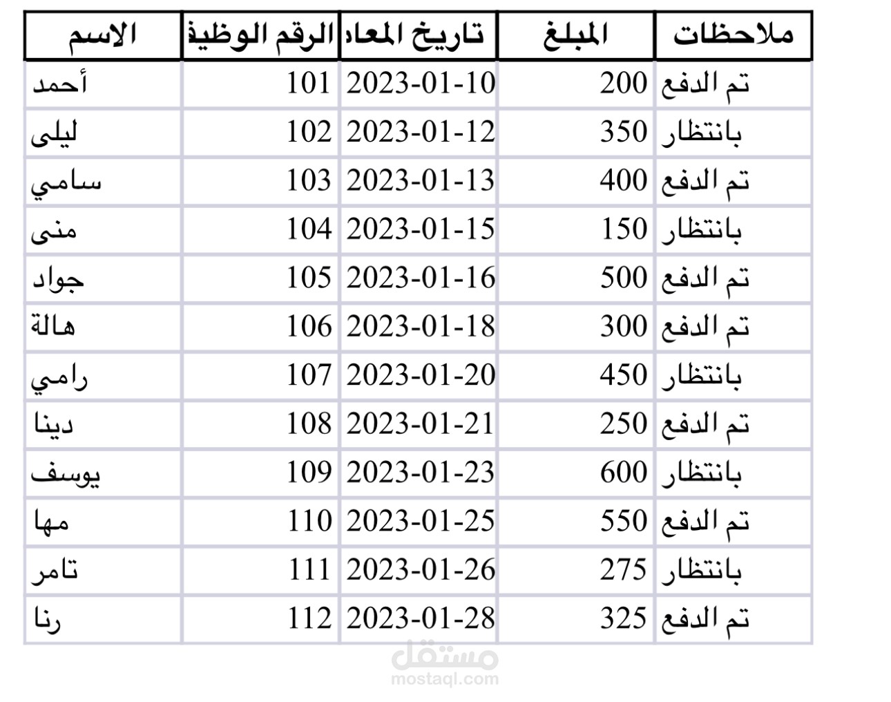 تحليل مبيعات شهرية باستخدام Excel
