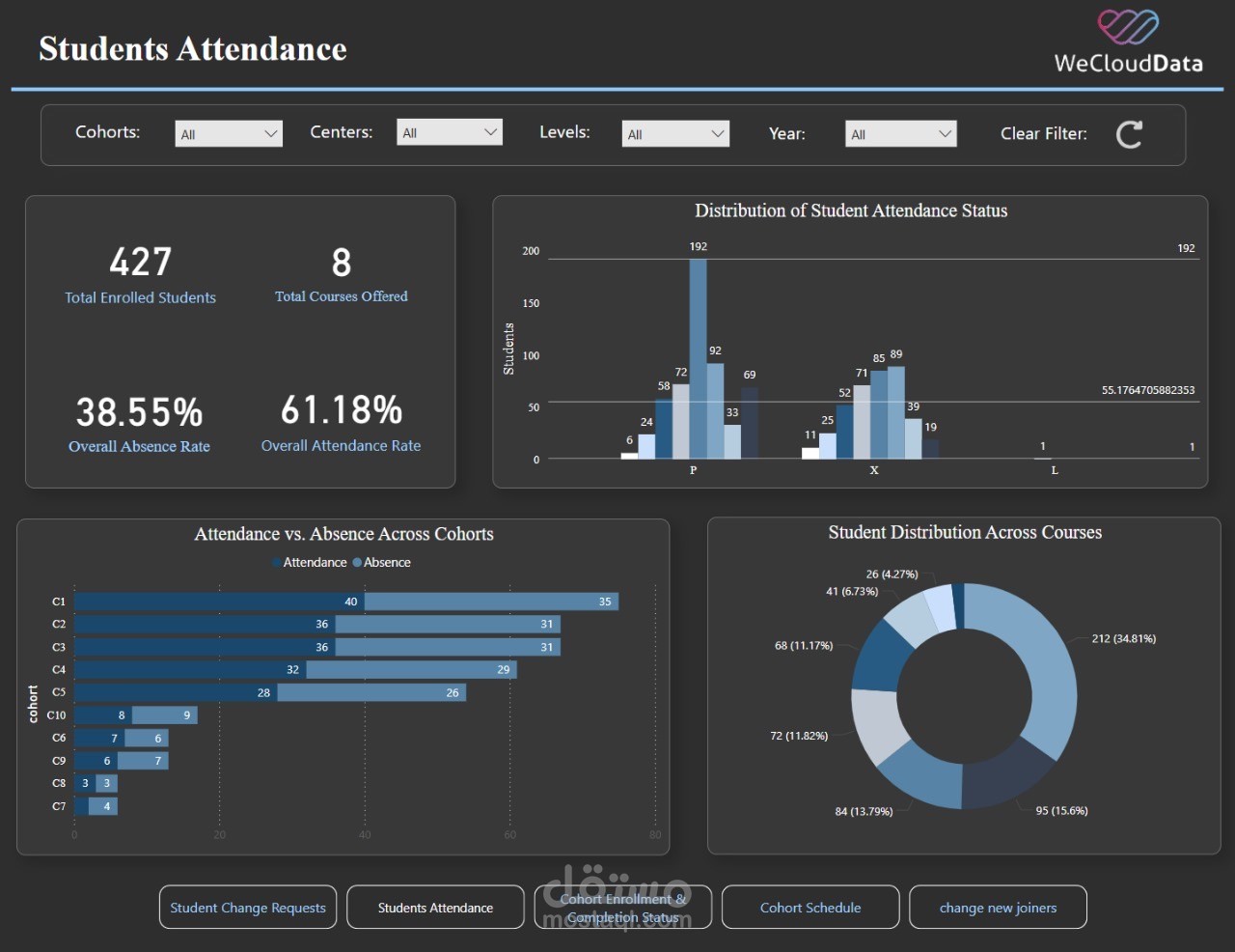 LMS Data Analytics & Governance Platform