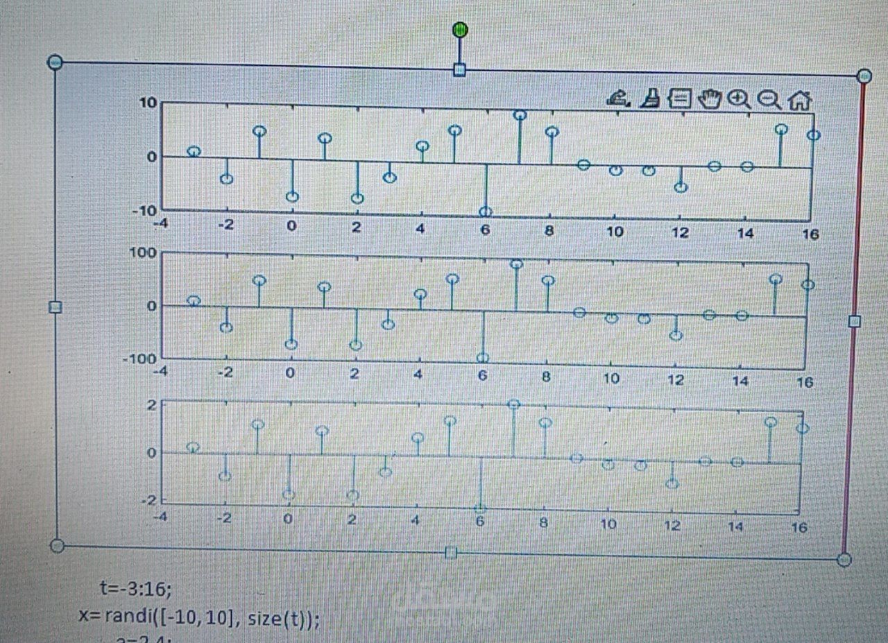 تحليل وتمثيل إشارات رقمية باستخدام برنامج MATLAB