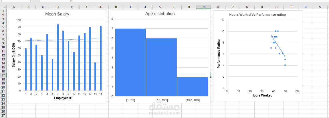 Students Performance Analysis (statistics)