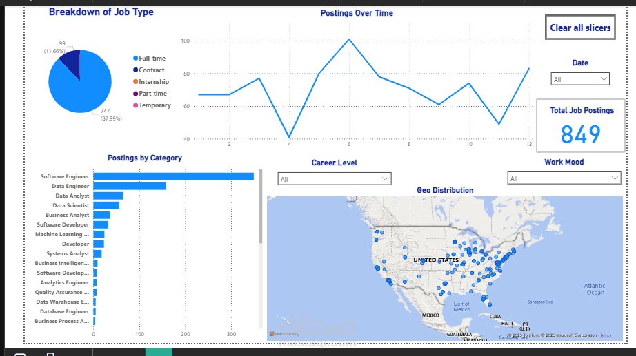 job postings analysis using excel and visualization using Power Bi