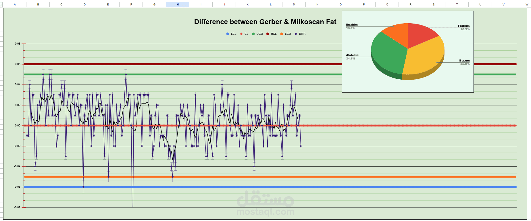 Fat Calibration Report
