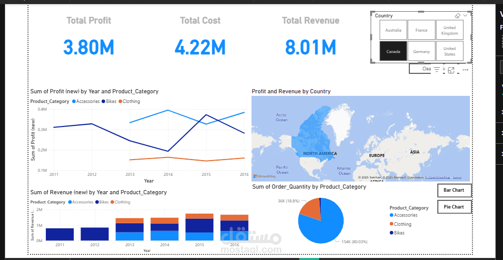 Super Store Sales Analysis