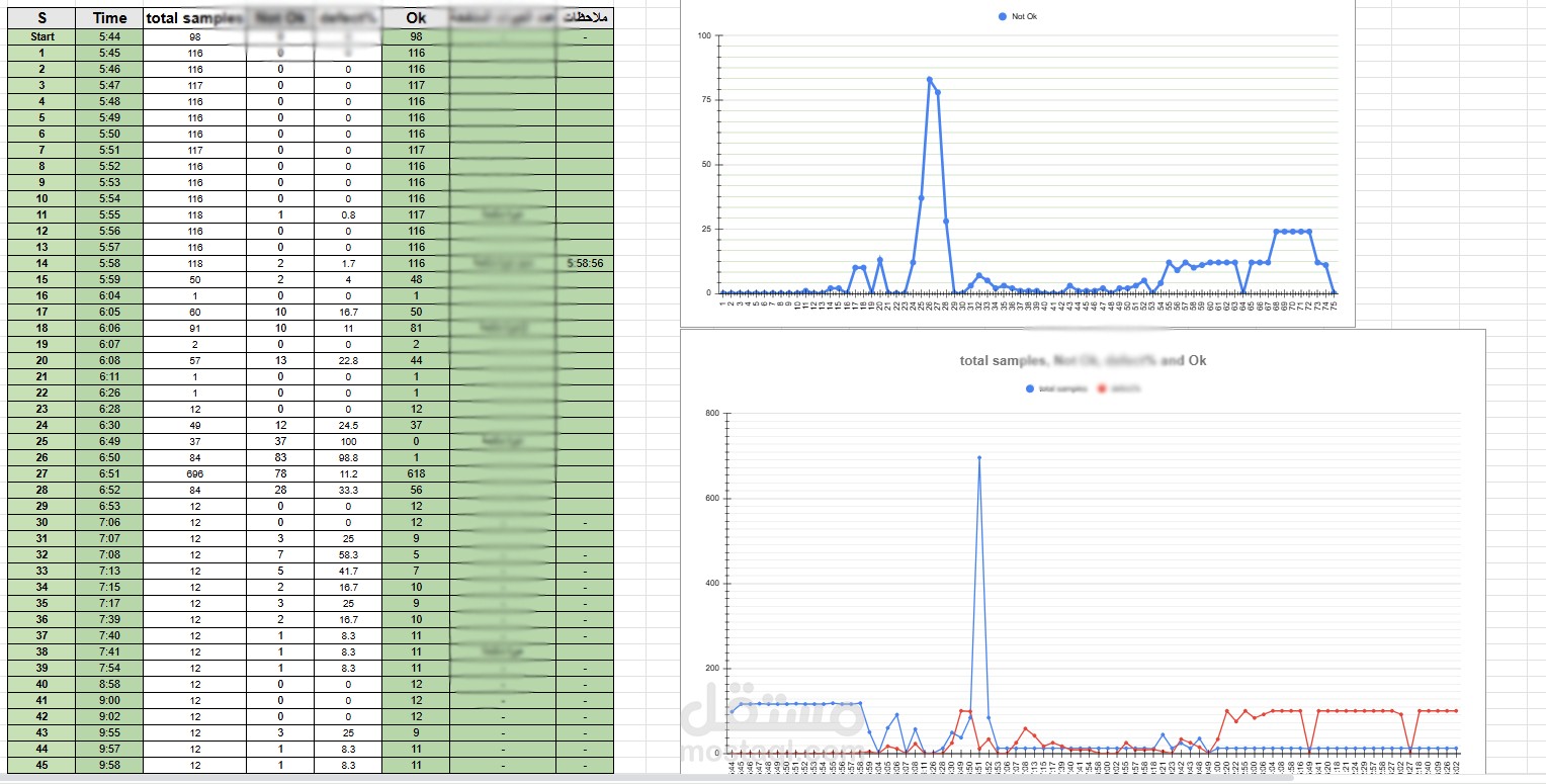 Production Problem Analysis & Investigation