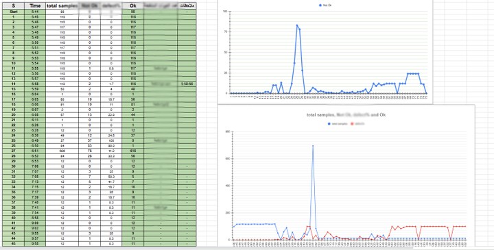 Production Problem Analysis & Investigation