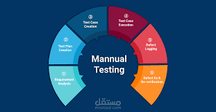 تحليل شامل لأي نظام بنكي – Test Cases + Bug Report احترافي