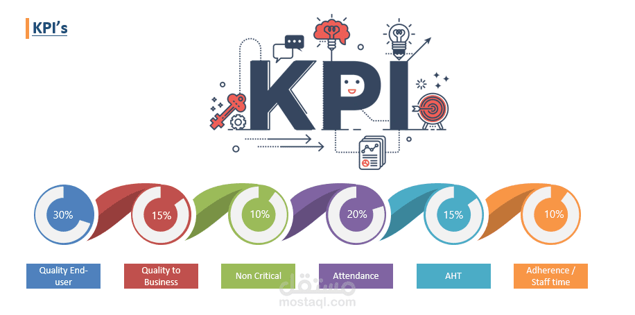 Main KPI Dashboards