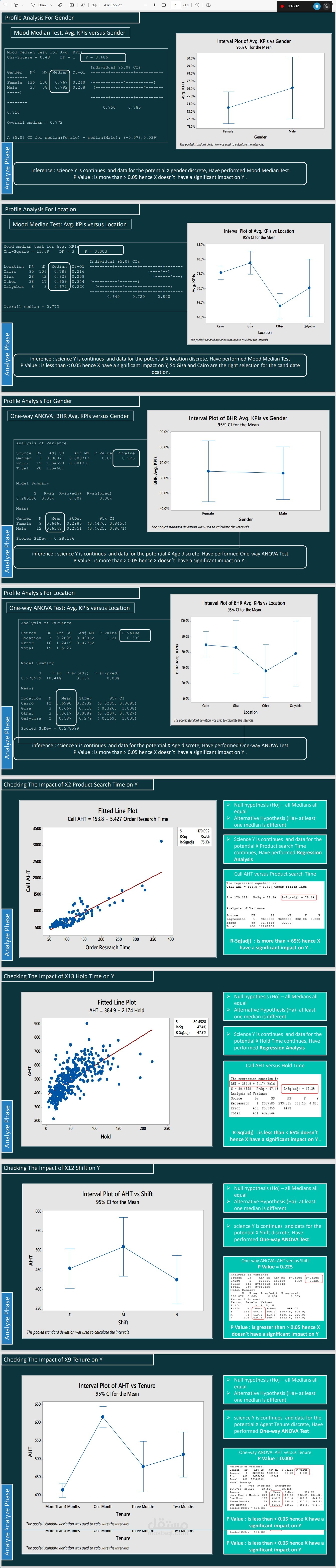 Sample Six Sigma Analysis Phase using hypothesis tests