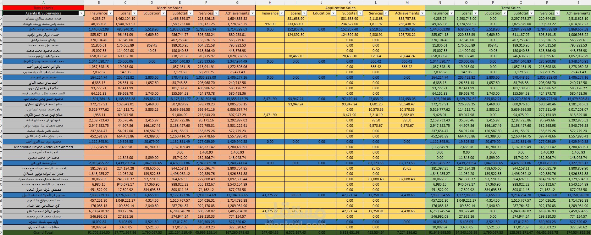 تقرير مبيعات شهري منظم باستخدام Excel – مايو 2025