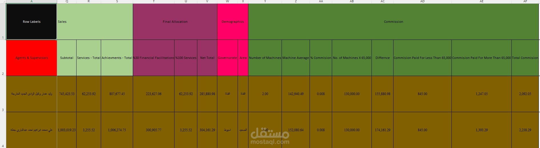 عمولات تجار الجملة الخاصة بشهر ابريل 2025