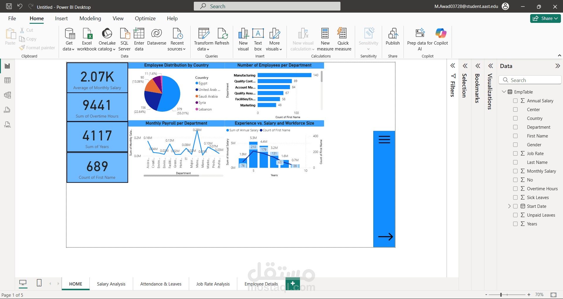 data analysis by using power bi