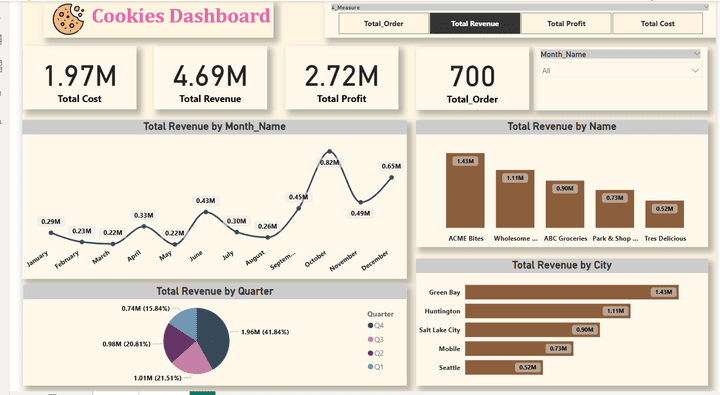 تصميم Dashboard تفاعلي لتحليل مبيعات الكوكيز باستخدام Power BI