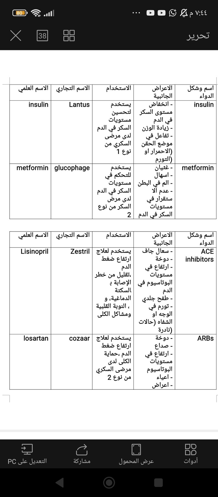 ترجمه ملف للطلاب والطالبات الصيدله