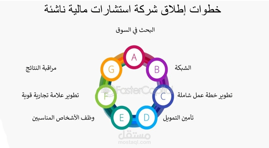 استشارات  ماليه لشركه ناشئه