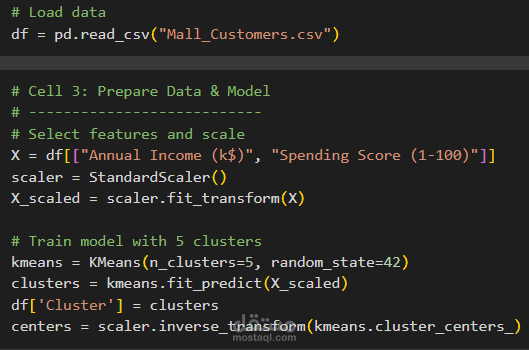 Customer Segmentation Based on Annual Income and Spending Behavior
