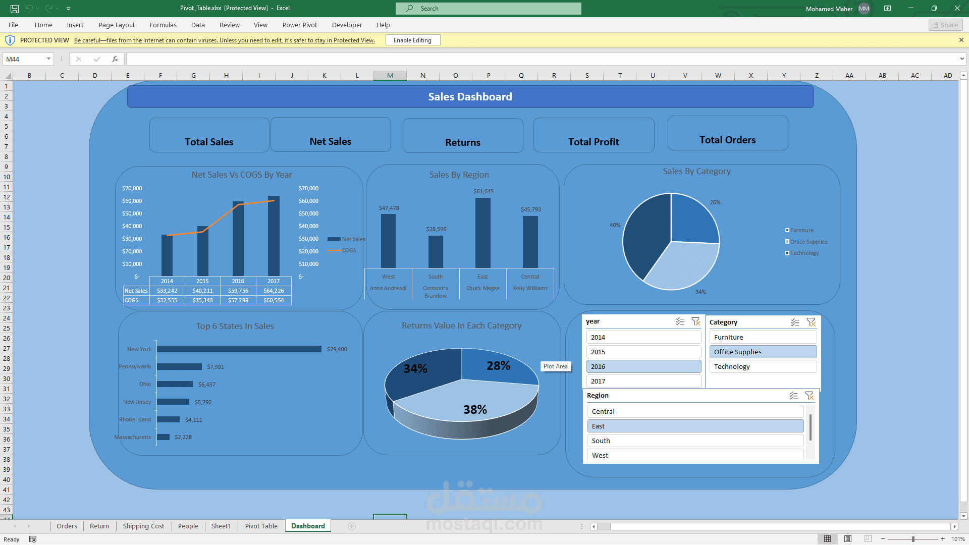 تصميم قائمة تحكم تفاعلية لقسم المبيعات (excel)