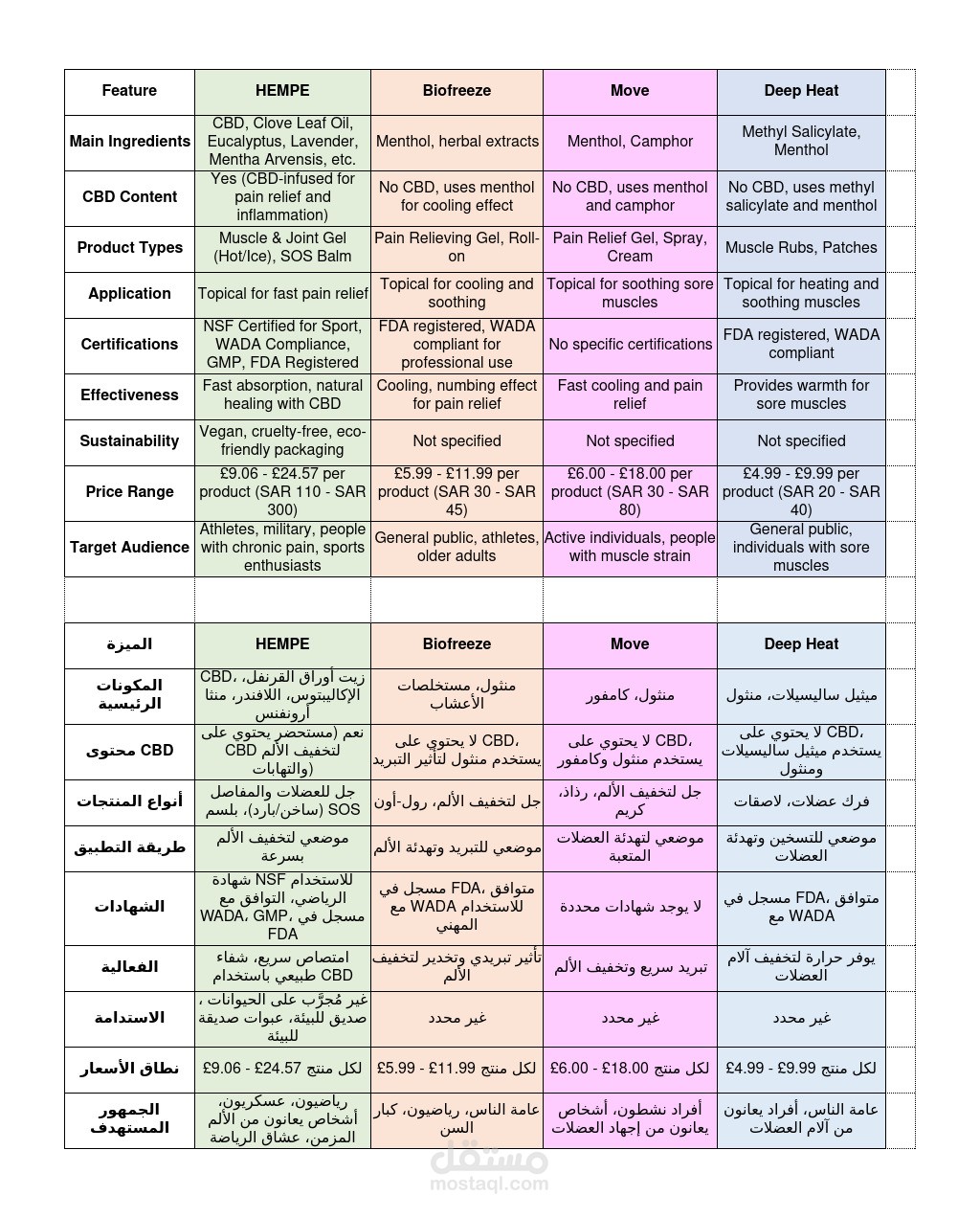 تحليل تنافسي لمنتج باستخدام Excel