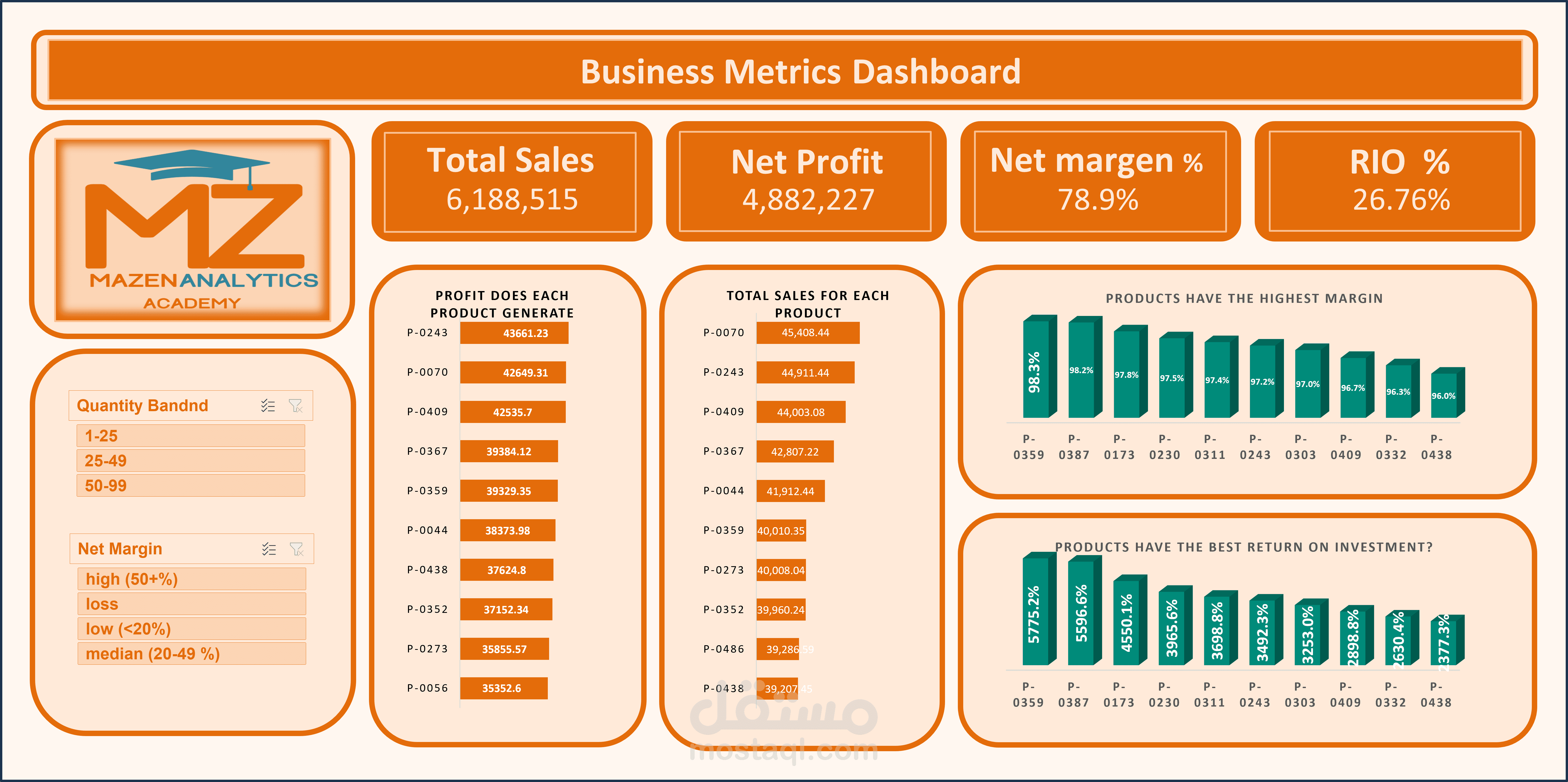 Business Metrics