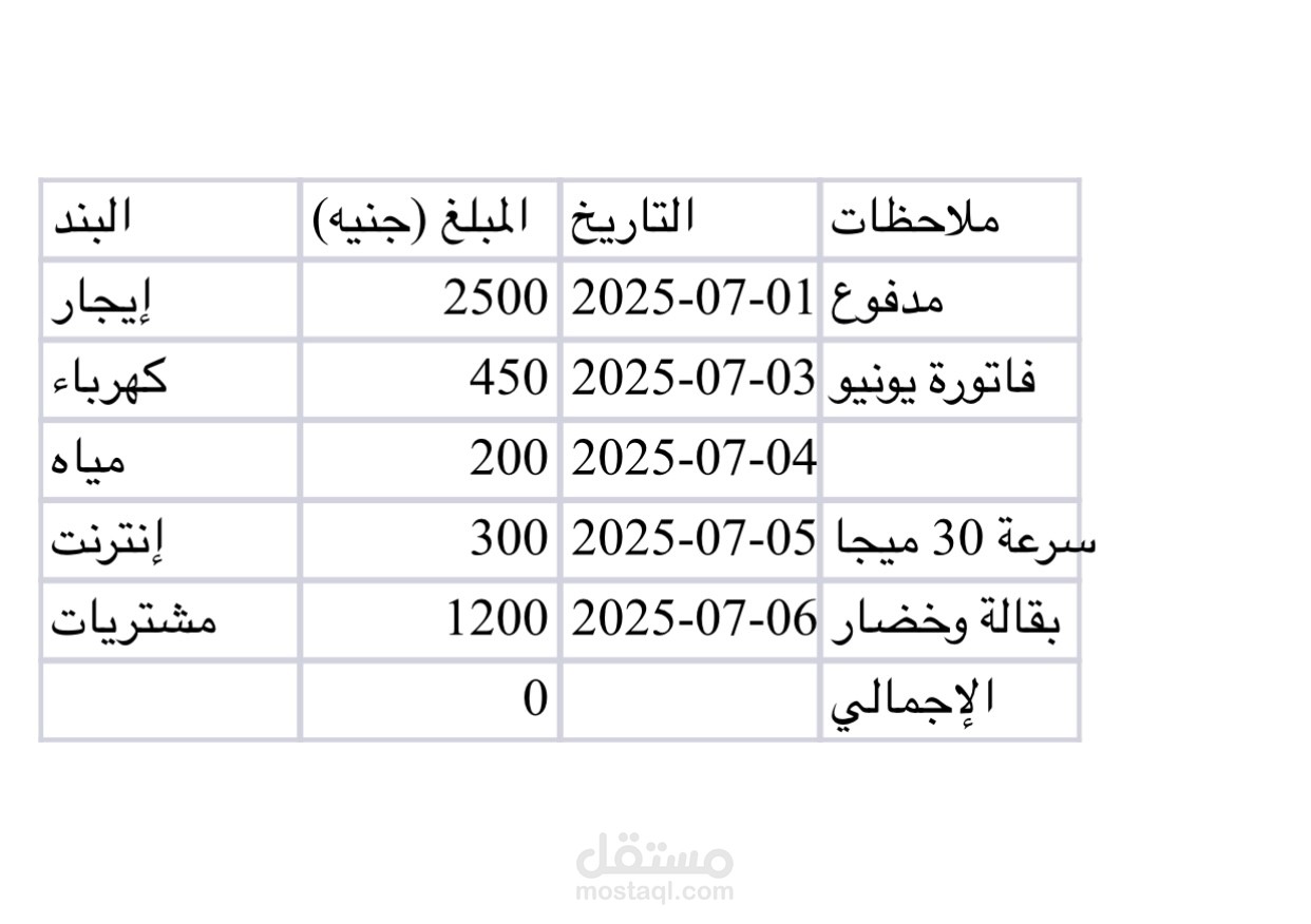 نموذج احترافي لإدارة وتتبع المصروفات الشهرية باستخدام Excel