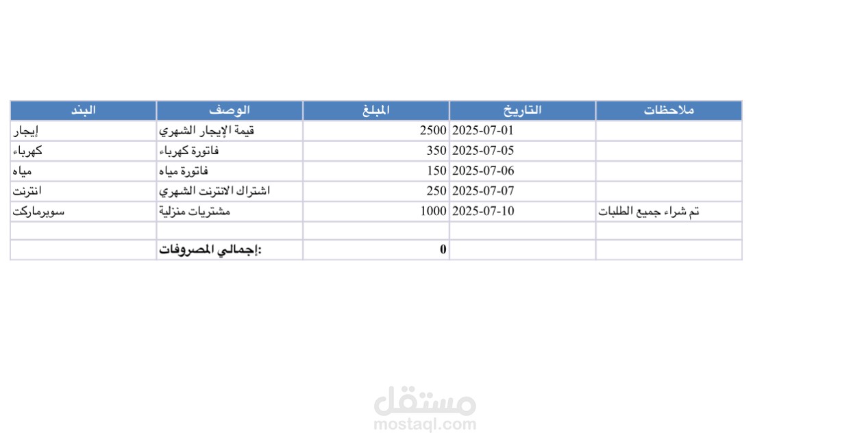 مصاريف شهرية بشكل منظم ودوال