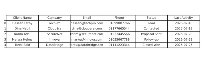 CRM Data Entry and Client Tracking